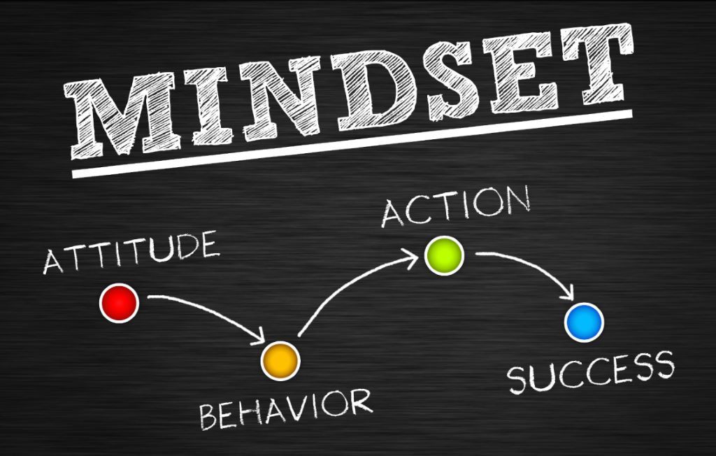 What is the most powerful mindset for success?